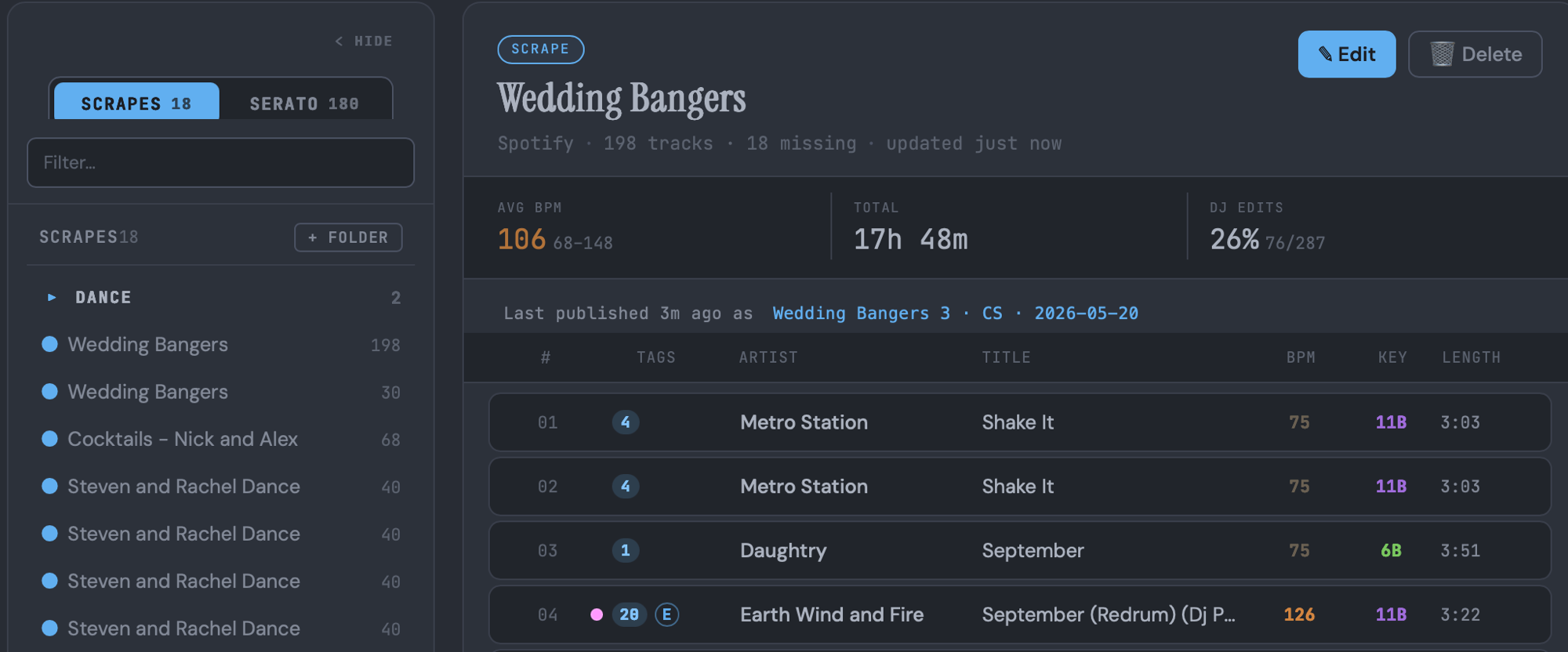 CrateScrape Scrapes tab showing a saved "Wedding Bangers" scrape — 198 tracks, AVG BPM 106, 17h 48m total, 26% DJ edits, alongside the Serato sidebar with 180 read-only crates.